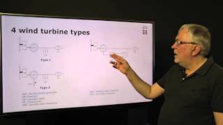 21 Grid connection of wind power [upl. by Adnek]