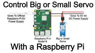 How To Control A Standard Servo With Raspberry Pi [upl. by Kimitri64]