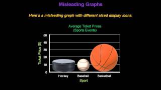 Identifying Misleading Graphs  Konst Math [upl. by Ykcul444]