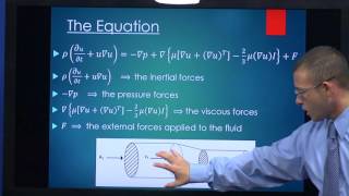 NavierStokes Equation [upl. by Aihsad232]