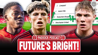 European Charge amp Youngsters Impress  Paddock Podcast [upl. by Rhines]