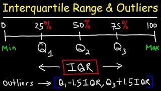 How To Find The Interquartile Range amp any Outliers  Descriptive Statistics [upl. by Vtarj]