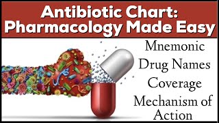 Antibiotic Classes Mnemonic Coverage Mechanism of Action Pharmacology Made Easy [upl. by Sugar]