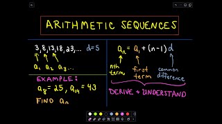 Arithmetic Sequences A Formula for the  n  th  Term [upl. by Crescentia]