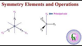 Symmetry elements and operations [upl. by Ashlan]