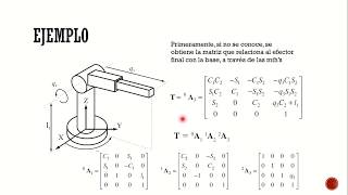 Cinemática Inversa Ecuaciones simultaneas por MTH [upl. by Larena]