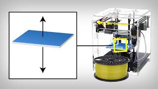 How Do 3D Printers Work  EDUCATIONAL ANIMATION [upl. by Drofla]