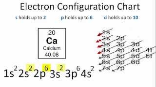 Calcium Electron Configuration [upl. by Aridni]