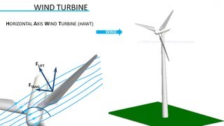 How do Wind Turbines work [upl. by Amisoc631]